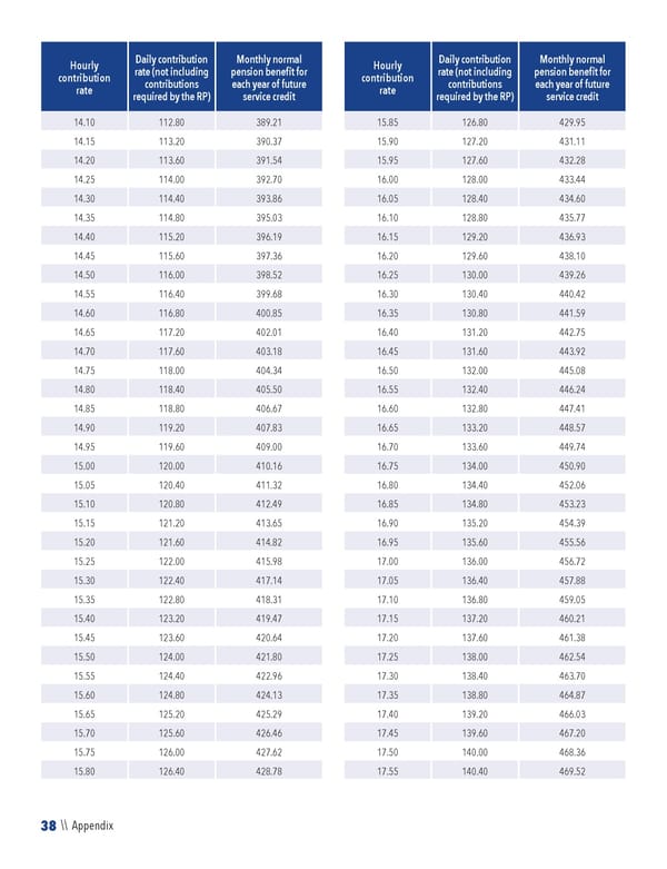 2023 NPF Summary Plan Description - Page 40