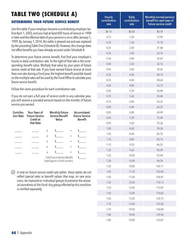 2023 NPF Summary Plan Description - Page 46