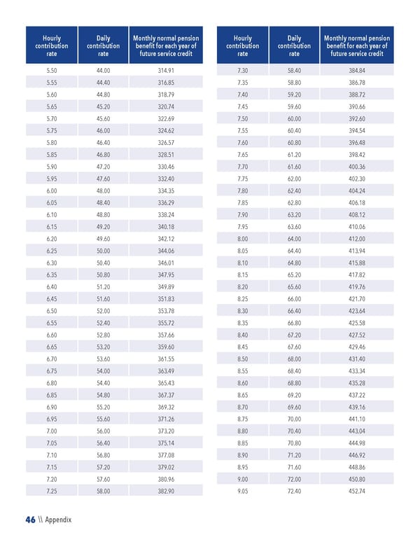 2023 NPF Summary Plan Description - Page 48