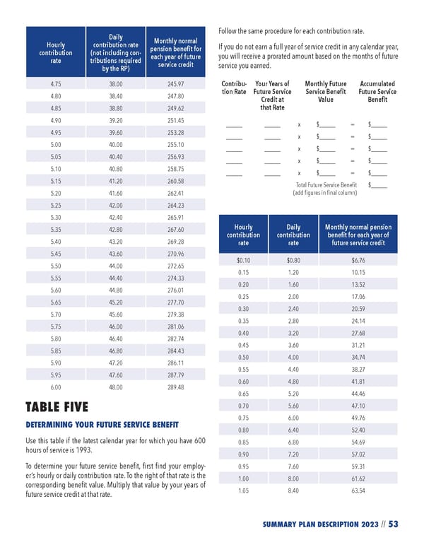 2023 NPF Summary Plan Description - Page 55