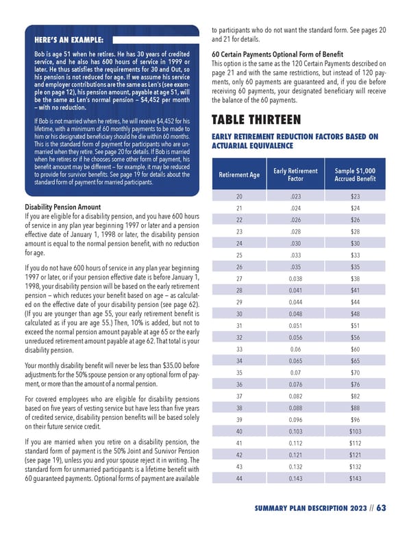 2023 NPF Summary Plan Description - Page 65
