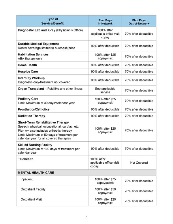 BTF Summary Plan A/A+ - Page 8