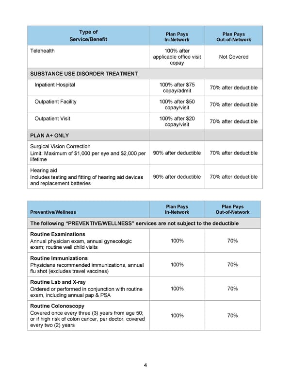 BTF Summary Plan A/A+ - Page 9