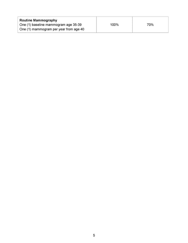 BTF Summary Plan A/A+ - Page 10
