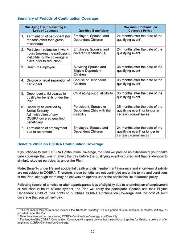 BTF Summary Plan A/A+ - Page 30