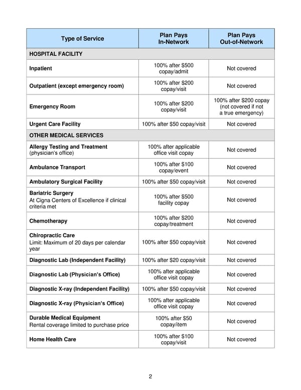 2018 BTF Plan C - Page 7