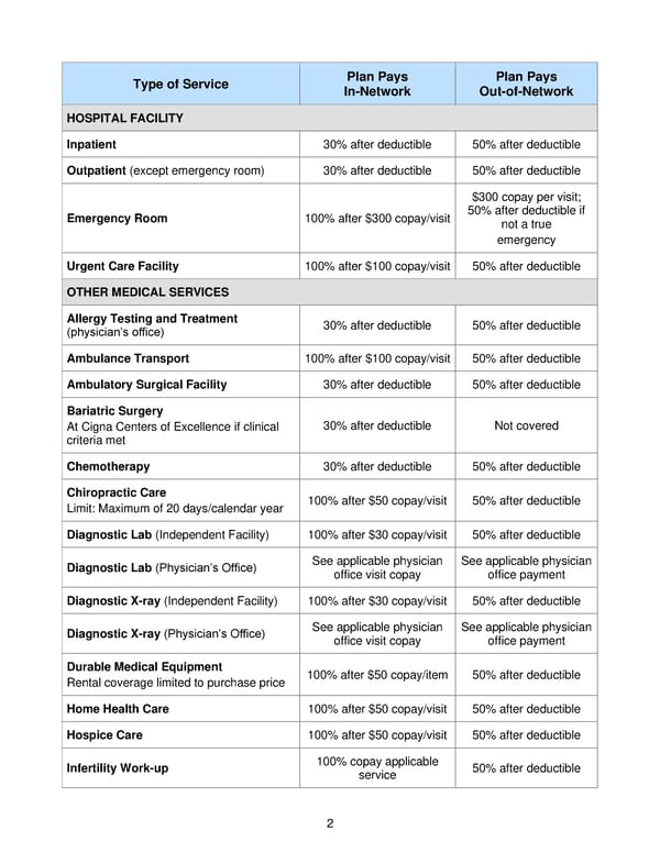 2021 BTF Plan D2 - Page 7