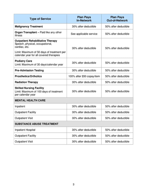 2021 BTF Plan D2 - Page 8