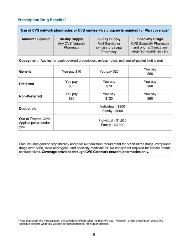 2021 BTF Plan D2 - Page 10