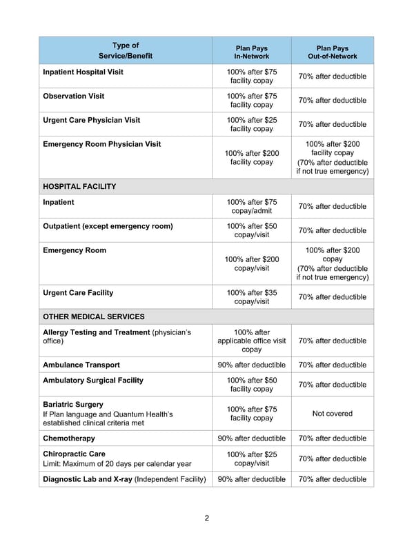 BTF Summary Plan A/A+ - Page 7