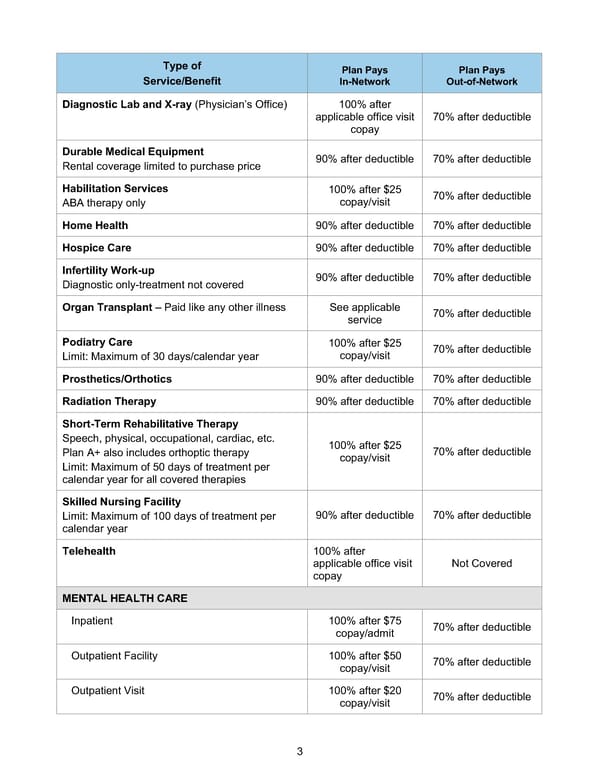 BTF Summary Plan A/A+ - Page 8