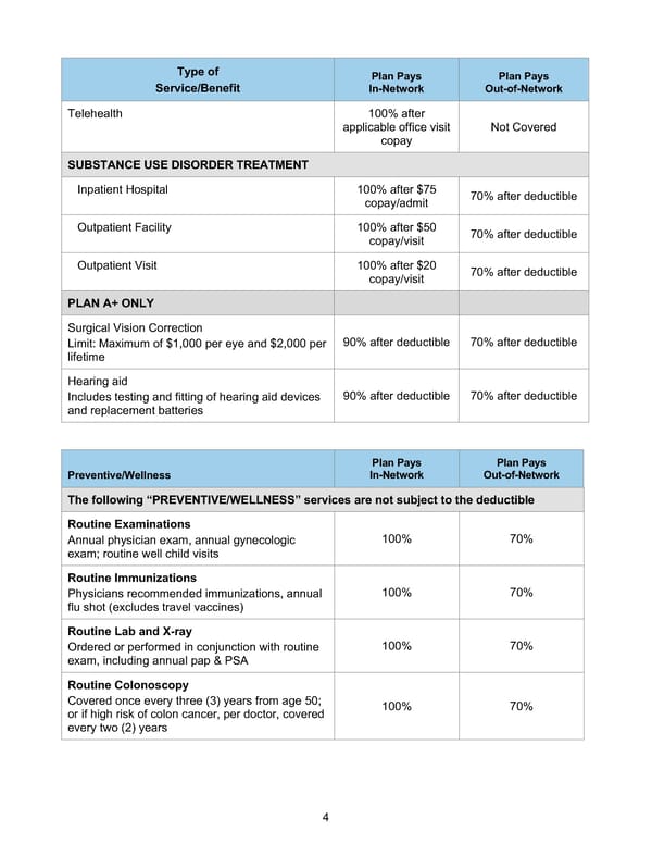 BTF Summary Plan A/A+ - Page 9