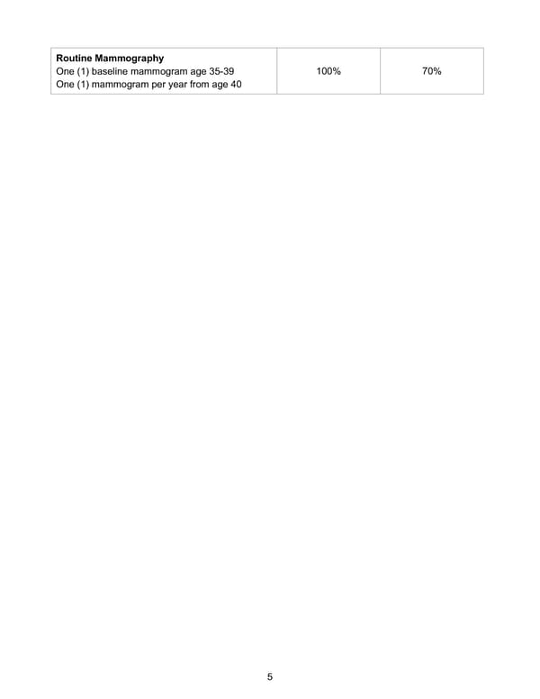 BTF Summary Plan A/A+ - Page 10