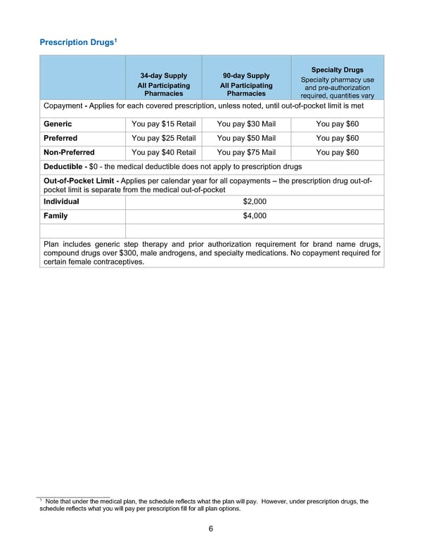 BTF Summary Plan A/A+ - Page 11