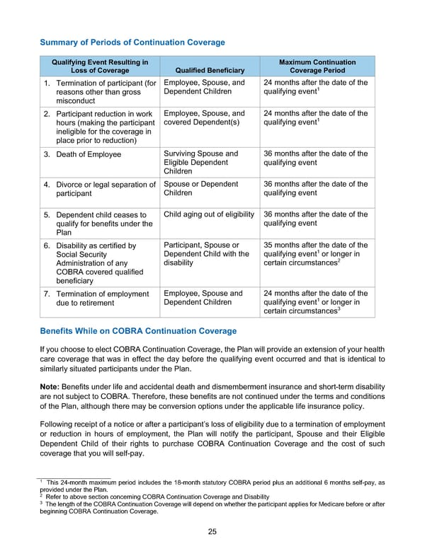 BTF Summary Plan A/A+ - Page 30