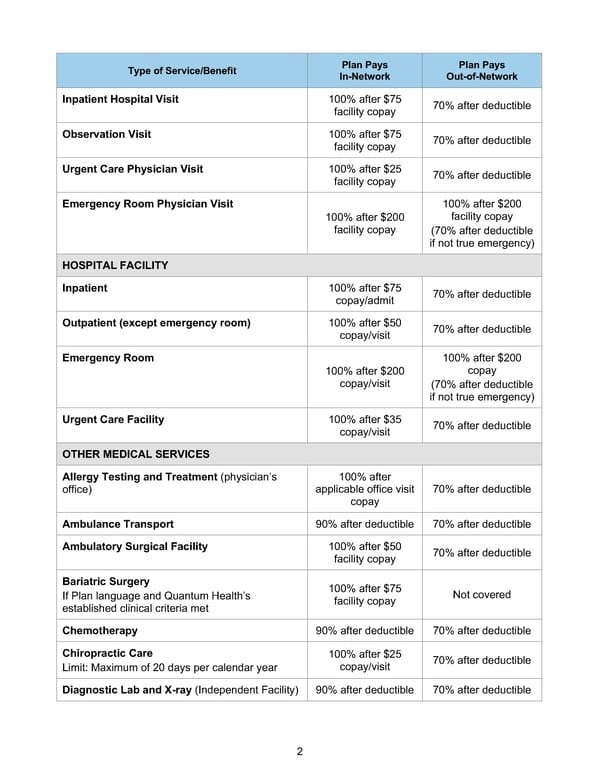 BTF Summary Plan A/A+ - Page 7