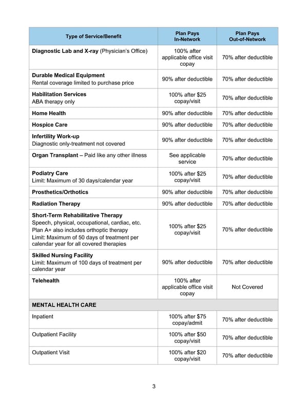 BTF Summary Plan A/A+ - Page 8
