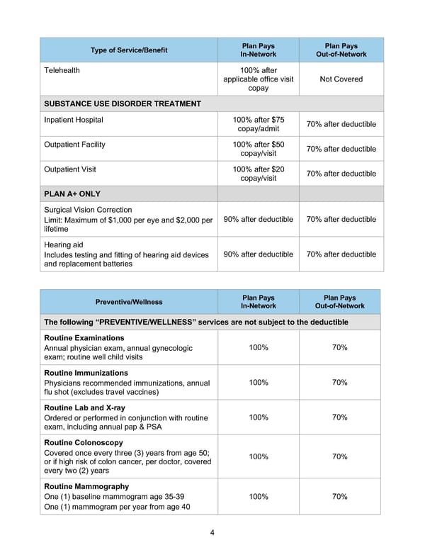 BTF Summary Plan A/A+ - Page 9