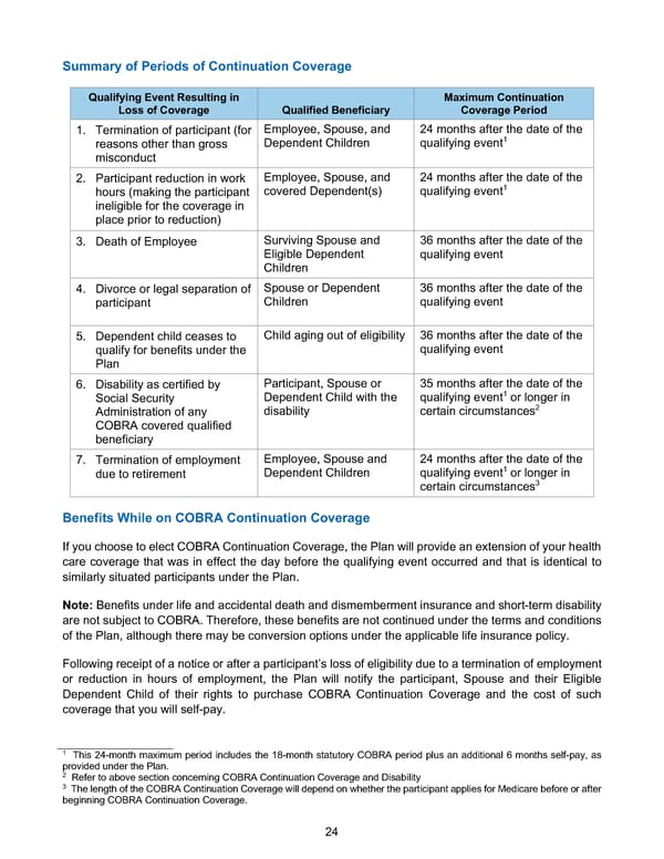 BTF Summary Plan A/A+ - Page 29